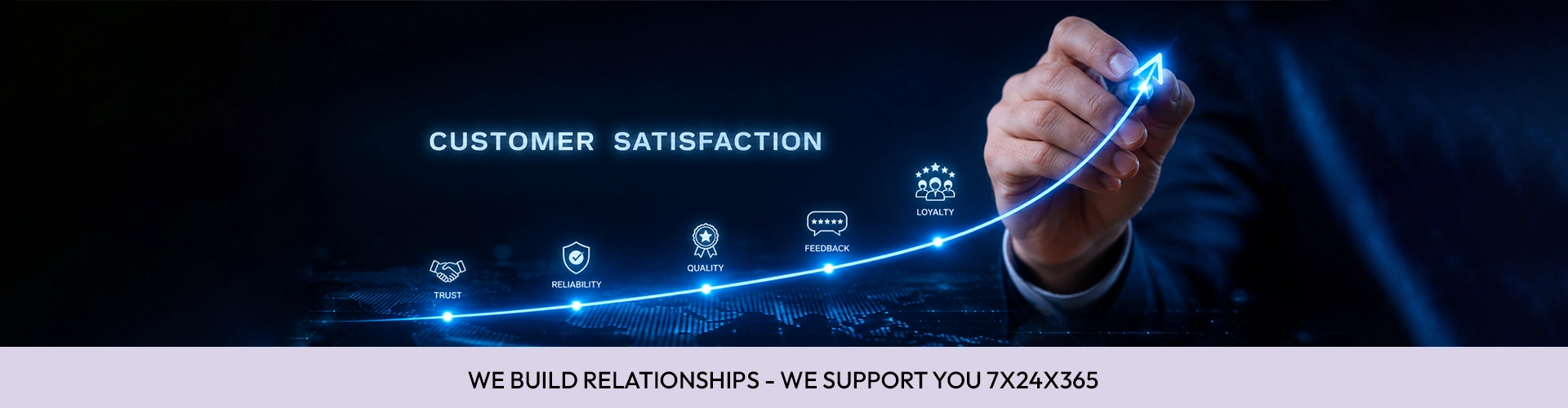 Customer success and partnership